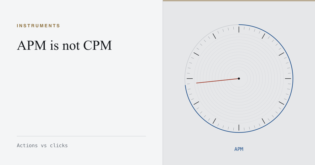 A clicks per minute chronometer dial marked actions per minute