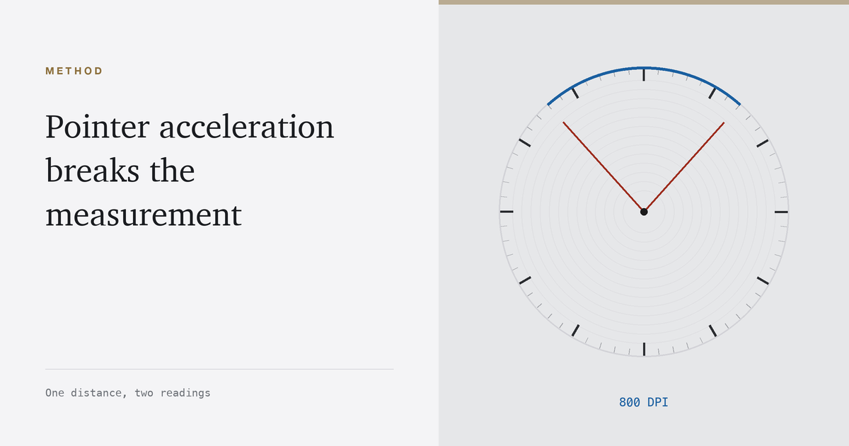 A clicks per minute chronometer dial showing two different readings from one distance, the signature of pointer acceleration
