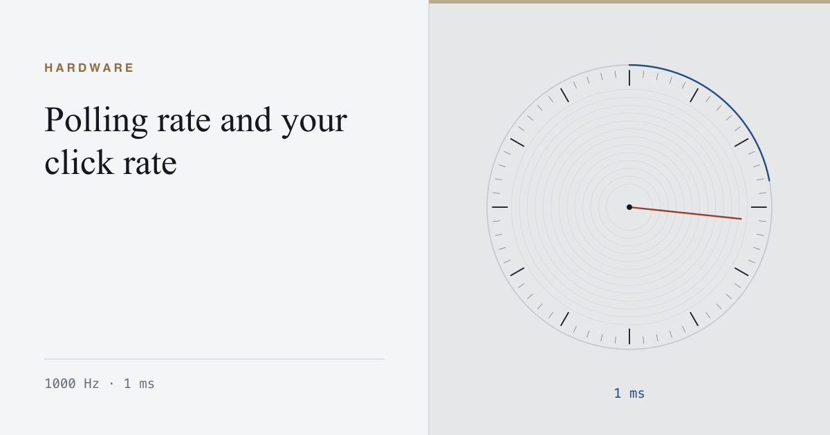 A clicks per minute chronometer dial marked one millisecond, the USB polling interval